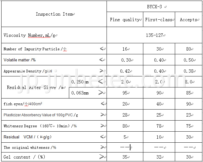 Optical Extinction Coefficients Pure Polyvinyl-Chloride